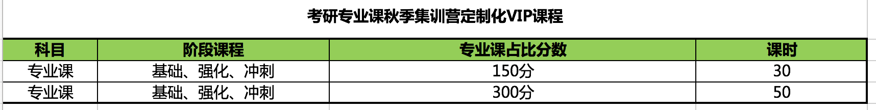 杭州考研专业课秋季集训营定制化VIP课程